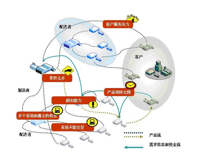 深圳电商仓储物流